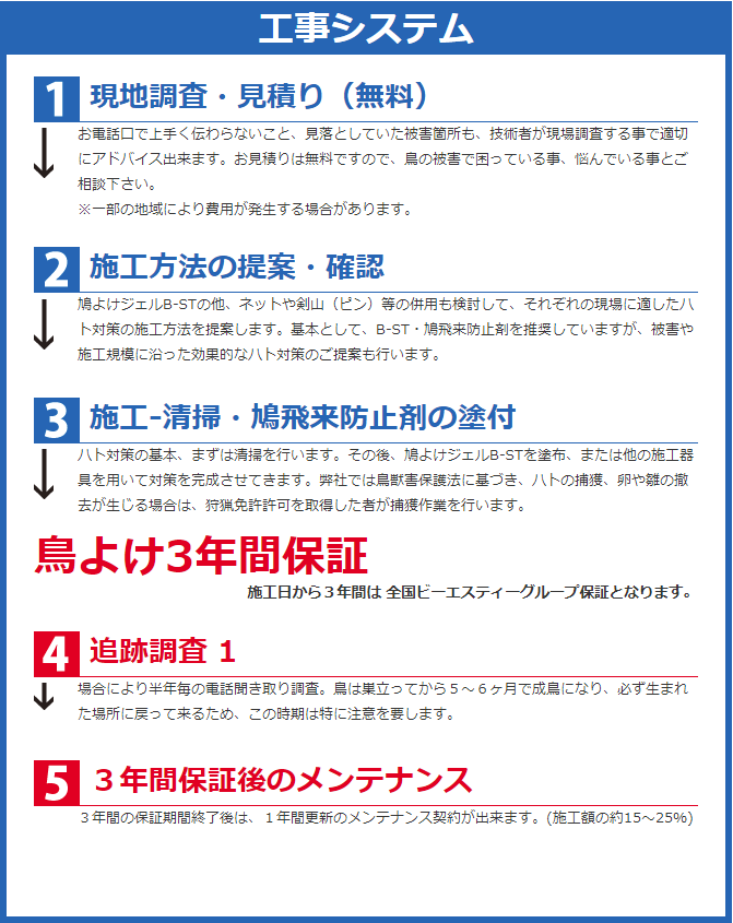 工事システム